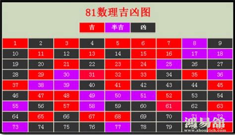 门牌号凶吉|门牌号吉凶对照表,3位数门牌号吉凶查询